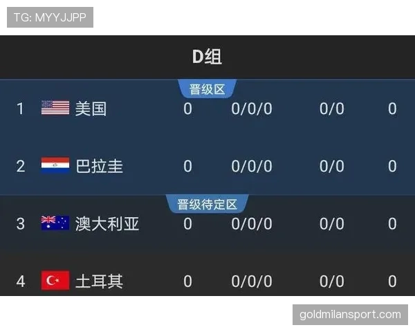 世界杯D组实力榜更新